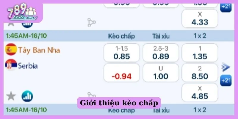 Giới thiệu kèo chấp