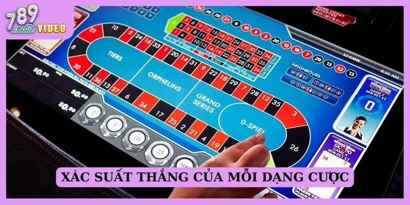 Xác suất thắng của mỗi dạng cược